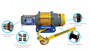 Лебедка для квадроцикла Superwinch Terra 35 с синтетическим тросом (1588кг)